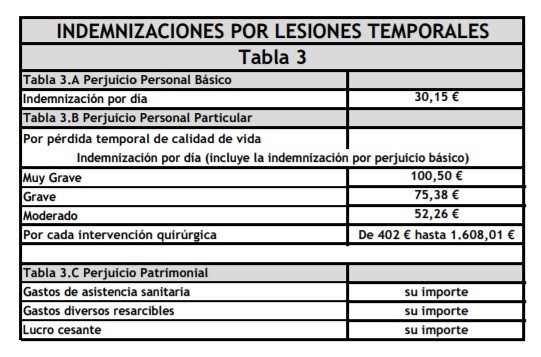 indemnizacion accidente 2018 baremo