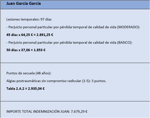 ejemplo indemnizaciÓn accidente